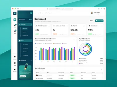 HRUnify - HR Analytics Dashboard dashboard design employee graphic design hr karyawan management payroll tech uidesign uxdesign visual