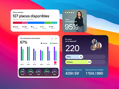 Dashboard widget design dashboard statistics ui widget
