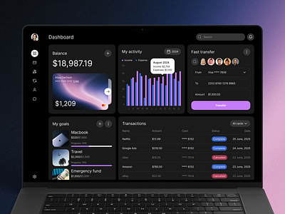 Fintech Personal Finance Web UI/UX Dashboard Design charts dashboard dashboard ui data visualization fintech graphs modern dashboard popular ui design ui ux web web design web ui