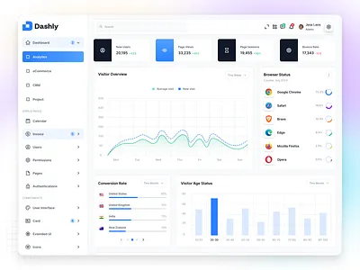 Dashly — Analytics Dashboard admin analytics app landing page creative dashboard dashboarddesign design figma figmadesign ui ux