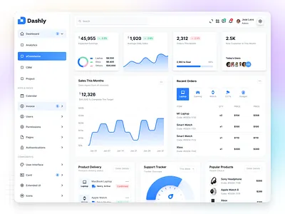 ✦ Dashly — eCommerce Dashboard app landing page creative dashboard dashboarddesign design figma figmadesigner prodesigner sajibdesigns ui uidesigner ux