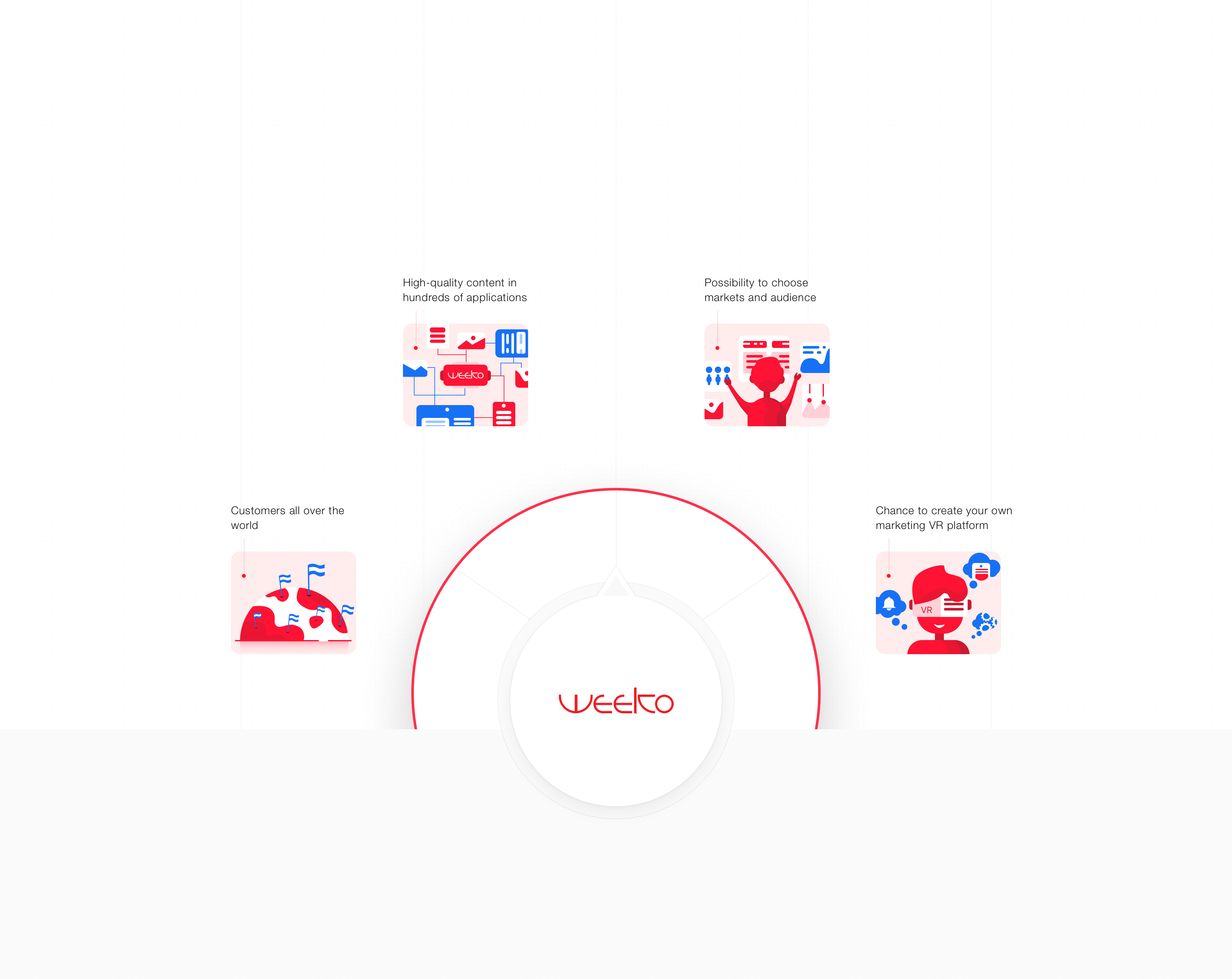 product page / -- block – advantages branding figma framer graphic design landing page logo pages product sketch ui ux website