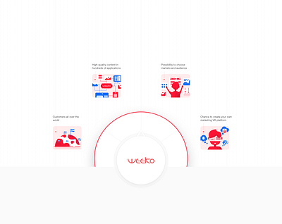 product page / -- block – advantages branding figma framer graphic design landing page logo pages product sketch ui ux website