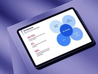 Data Visualization Interface brand identity branding creative design design graphic design ui ux vector