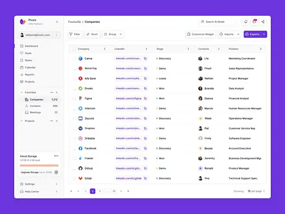 Pivora - CRM Dashboard animation businessintelligence clean crm crm dashboard crm dashboard design crm design dashboard dashboard design datavisualization design minimalist modern motion graphics ui uidesign uiuxdesign ux uxdesign uxerflow