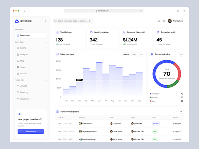 Real Estate Sales Dashboard admin chart dashboard home house minimal modern property real estate real estate dashboard sales sales dashboard sales overview sales performance seller statistic transaction ui design ux design website