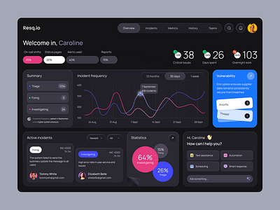 Admin Dashboard: Data-Driven Insights for Incident Management admin ai analytics dashboard data outcrowd platform saas ui ux uxui web platform