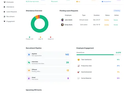 HR Management Dashboard – Modern & Minimal UI Design adminpanel cleanui corporatedashboard dashboarddesign datavisualization employeedashboard figma hrdashboard hrmanagement hrportal interfacedesign minimaldesign modernui productdesign saasdesign uidesign uiux uxdesign webapp webdashboard