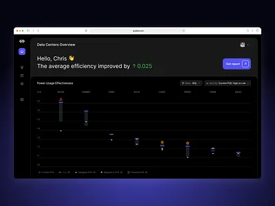 Gradient — Dashboard best web design dashboard dashboard design design figma infographics modern website product design ui ui design uiux design user experience user experience design user interface user interface design ux ux design web design website ui