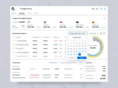 Finance Dashboard for Logistics App – Comfort Shift app design app interfaces app landing page budget dashboard budget web design budget website design core app dashboard delivery dashboard finance dashboard logistic app logistics logo mobile app design mobile app ui modern app ui modern dashboard payment analytics payment page personal finance dashboard transportation website web app design