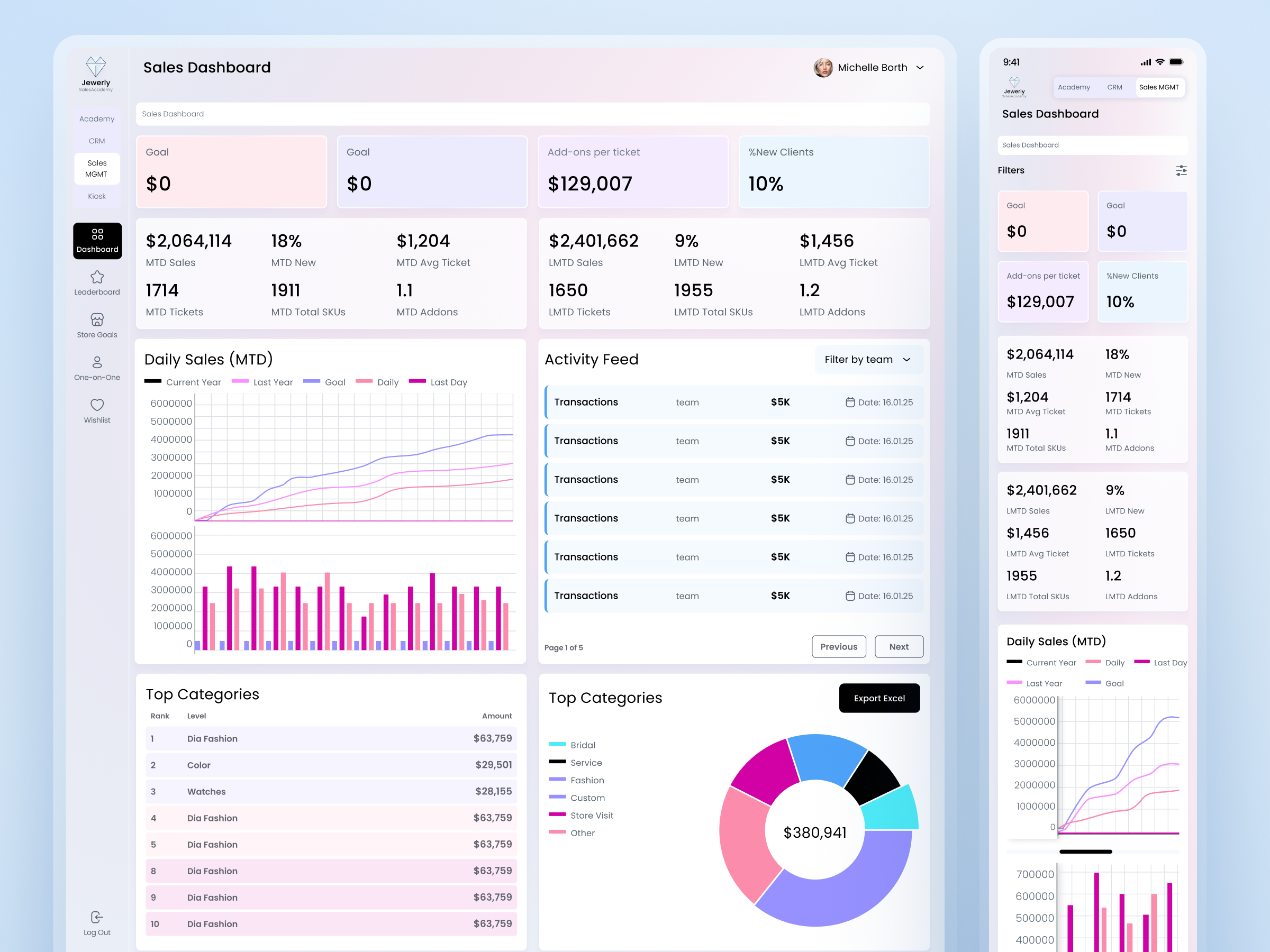 Browse thousands of Desktop UI Kit images for design inspiration | Dribbble