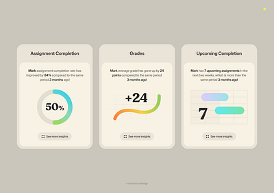 Charts. Design system. Education app. app branding charts colorful components dashboard design design system design ui education informational graphic interface metrics mobile ui uiux ux web webapp