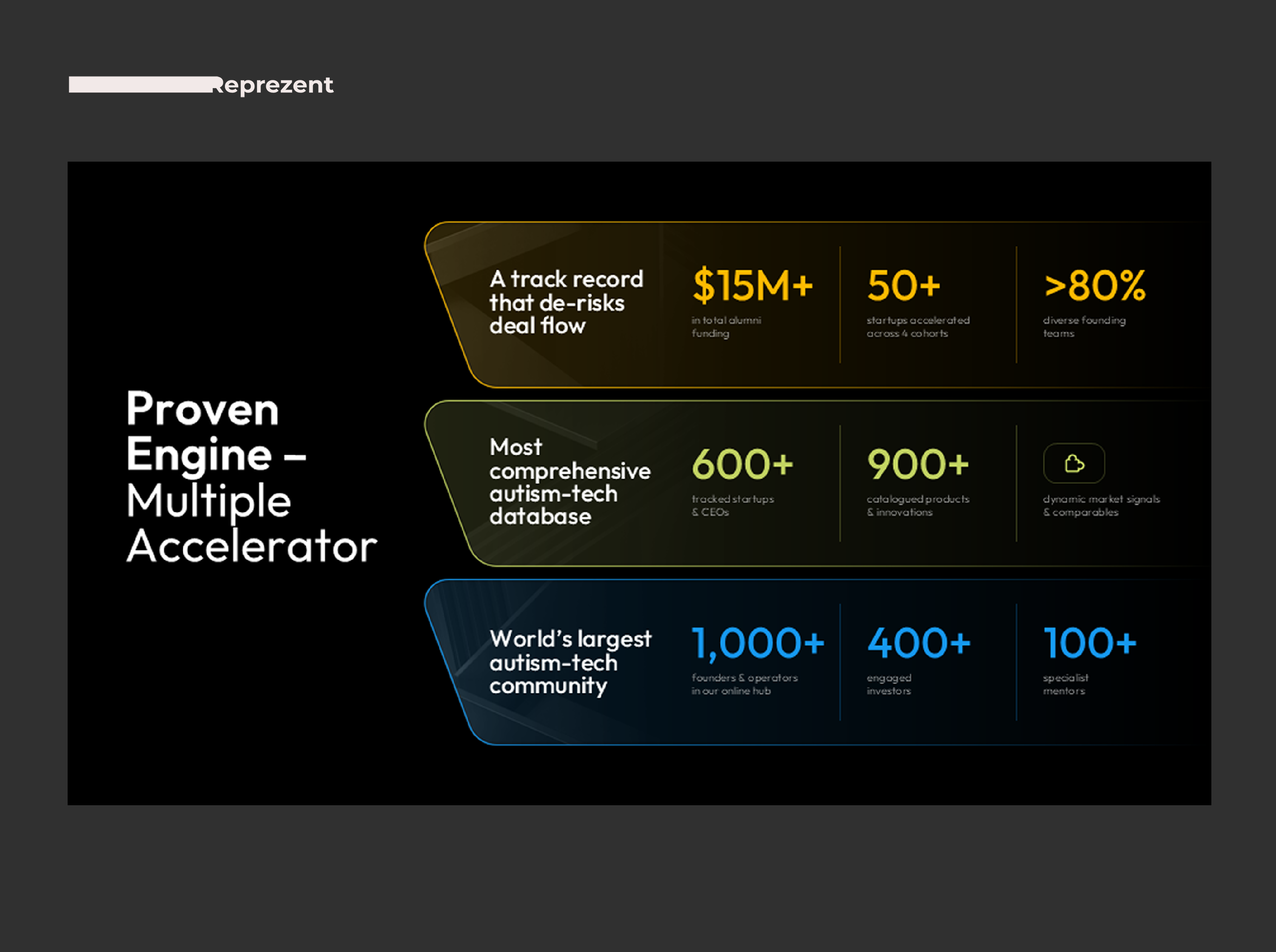 Dark Pitch Deck Slide | Infographic ai business company presentation deck design design google slides graphic design keynote pitch deck pitch deck design power point powerpoint presentation presentation design presentation layout technology typography