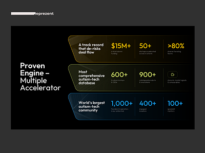 Dark Pitch Deck Slide | Infographic ai business company presentation deck design design google slides graphic design keynote pitch deck pitch deck design power point powerpoint presentation presentation design presentation layout technology typography
