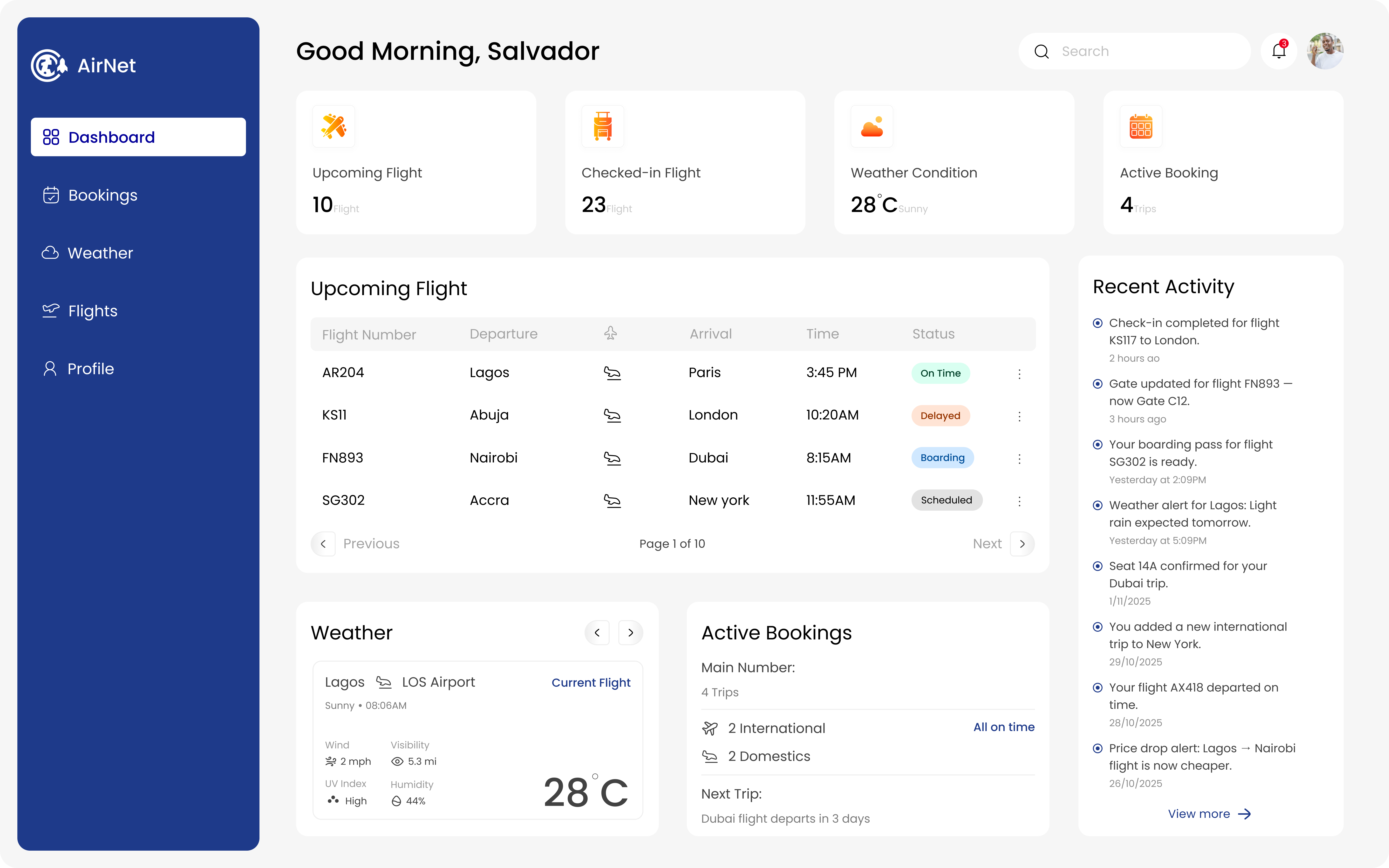 AirNet Dashboard air airplane dashboard graphic design humidity recent turbulence ui ui design web app wind