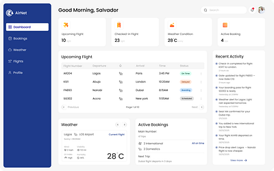 Salvador D UI/UX Designer | Dribbble