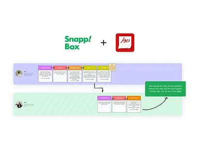 SnappBox Widget for Divar’s 35M+ Users
