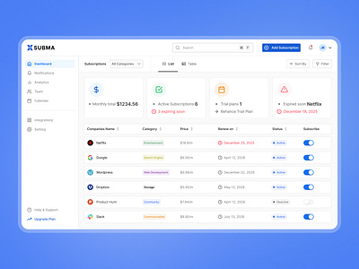 Subscription Management Dashboard dashboard dashboard design dashboard ui management dashboard subscription ui