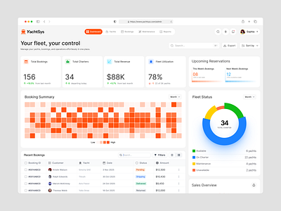 YachtSys — Fleet Management Dashboard dashboard design interface product service startup ui ux web