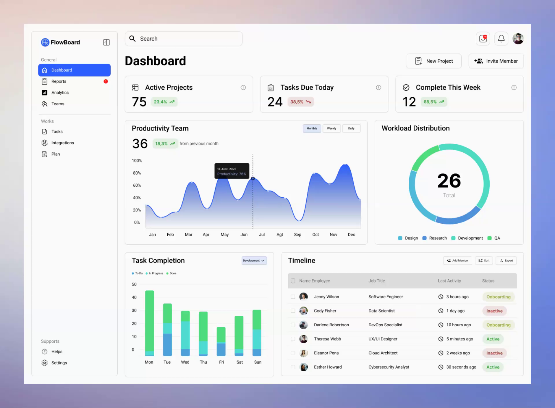 Example of UI/UX Design For Web & Saa S Dashboard