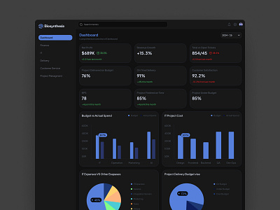 Finance Dashboard admin analytics app design dashboard dashboard app dashboard ui design enterprise finance financial fintch investment saas statistics stats ui ux wealth management web web platform