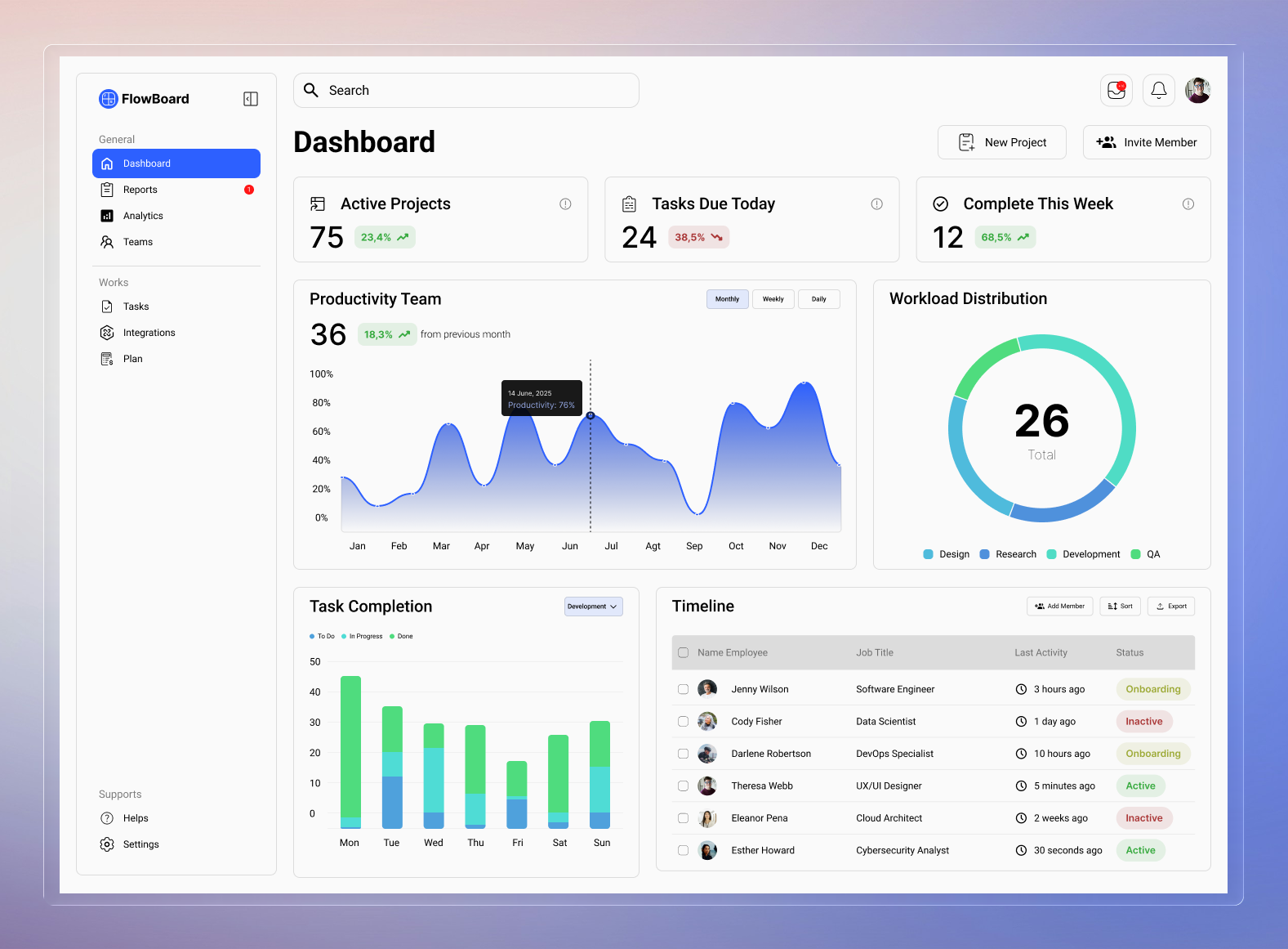 Example of UI/UX Design For Web & Saa S Dashboard