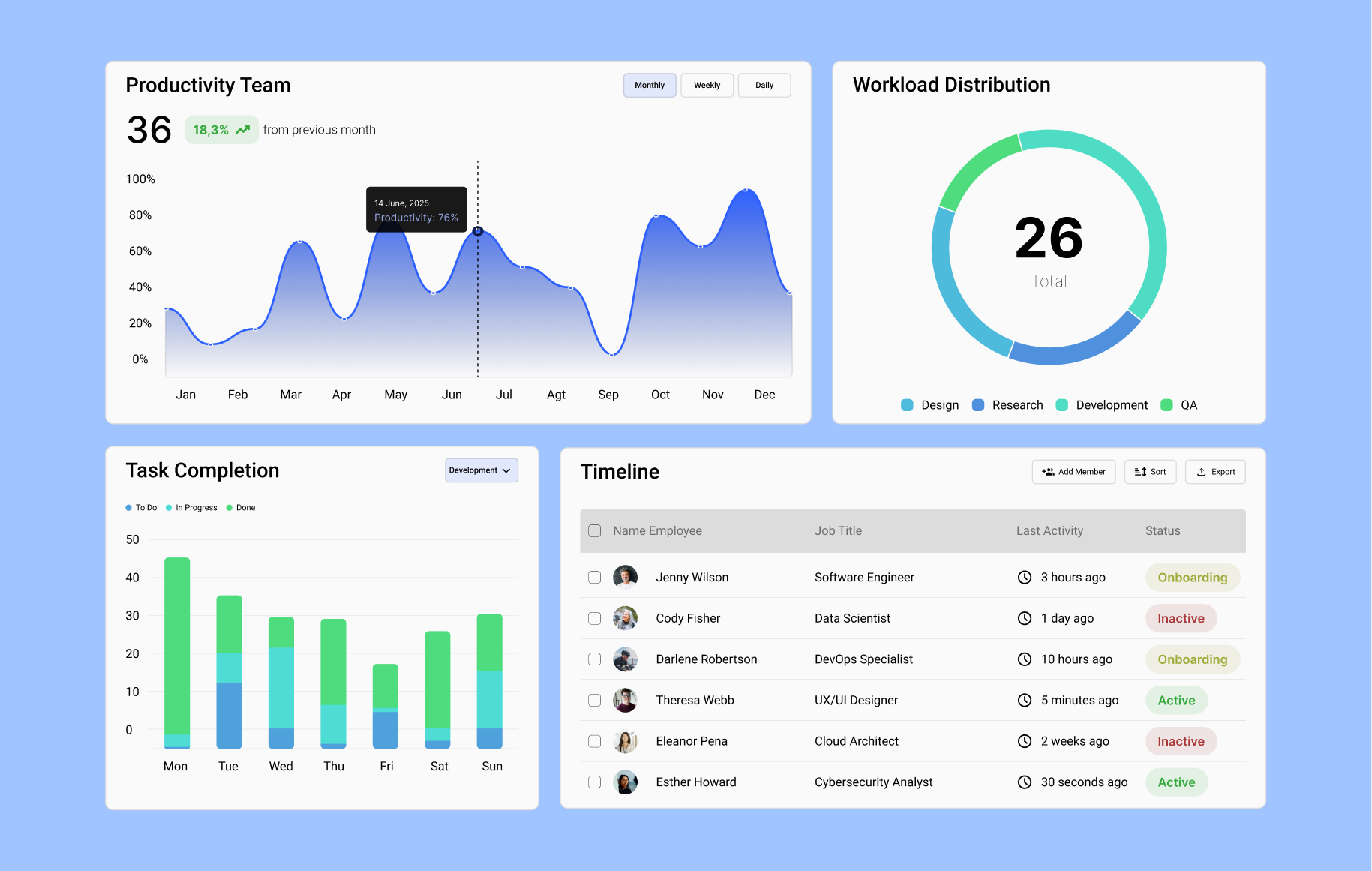 Example of UI/UX Design For Web & Saa S Dashboard
