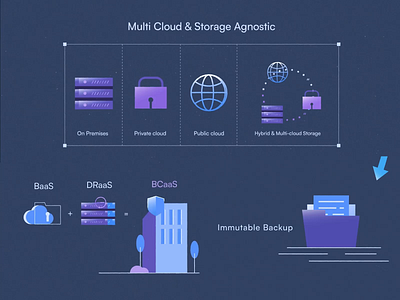 A three-series Explainer Video animation baas backup cybersecurity disaster document explainervideo folders hybrid cloud illustration motion design motion graphics private cloud product explainer public cloud recovery shield storage ui website