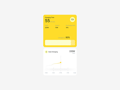 Solar Charge UI Kit - solar input & battery status cleanenergydesign creative website dashboard kit figmakit kit solar energy solarui sustainabletech uidesign uiux web