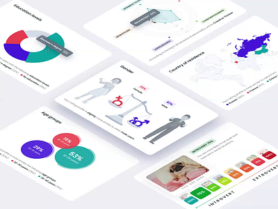 Insights charts for RateItAll analytics animation card chart data design donut chart exploration graph graphs infographic insight insights motion graphics personality pie chart stats ui website website design