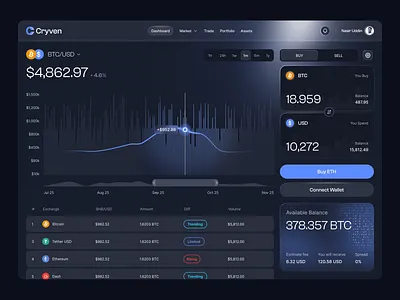Cryven Crypto Dashboard — Dark Mode Trading & Wallet UI Design blockchain design clean design crypto crypto dashboard crypto exchange crypto wallet dark mode dashboard ui data visualization finance app fintech fintech design modern interface saas dashboard trading app uiux uiux designer web app