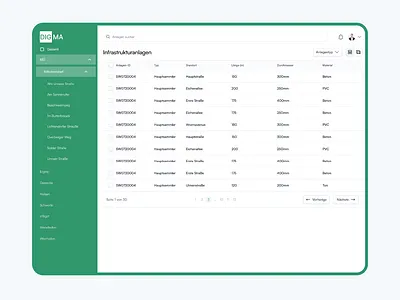 Dashboard design branding card daily ui design graphic design ideas illustration logo mob ui vector
