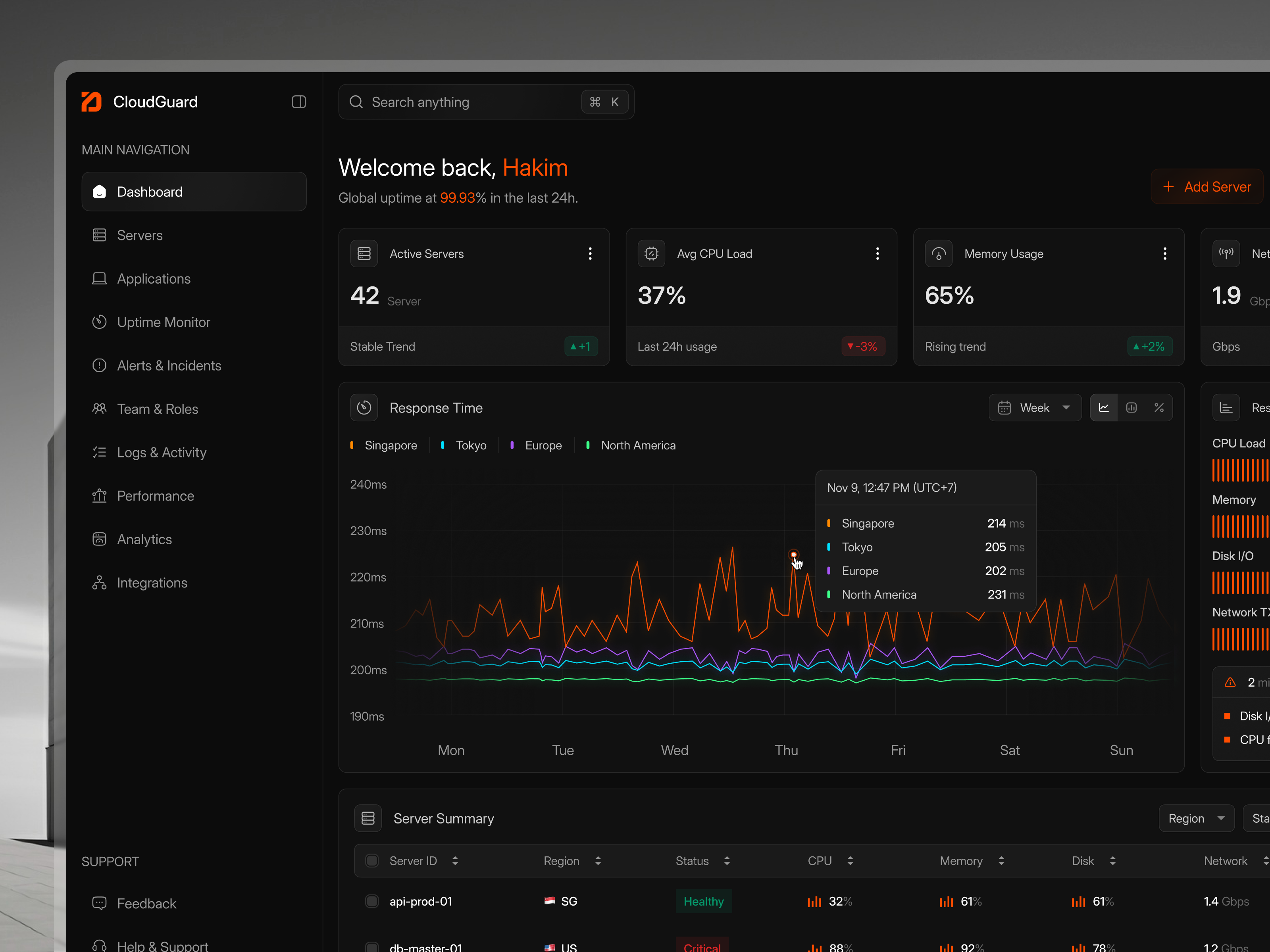 CloudGuard - Server Monitoring Dashboard cdn chart clean component dashboard internet metric saas server monitoring statistic traffic ui ux
