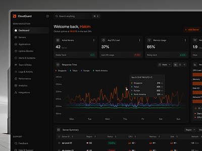 CloudGuard - Server Monitoring Dashboard cdn chart clean component dashboard internet metric saas server monitoring statistic traffic ui ux