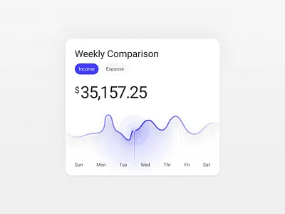 Financial Insights Widgets bar graph card chart expanse financial insights linechart ui ux widgets