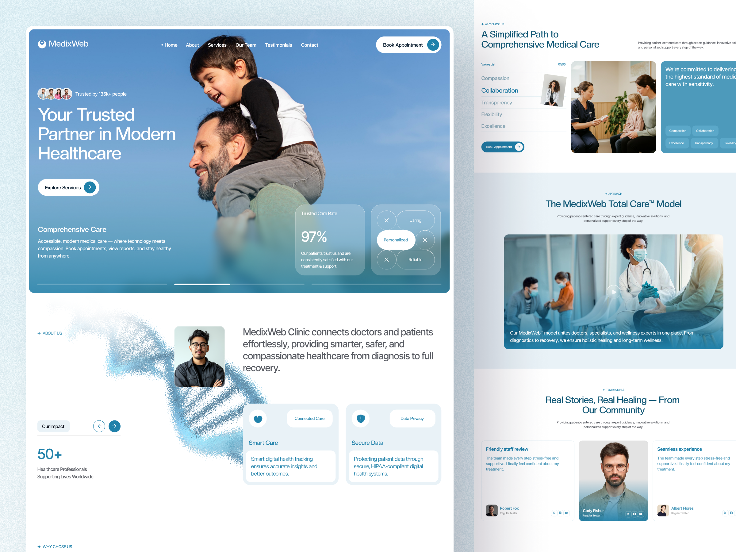 Example of Dental Healthcare Website UI UX Design