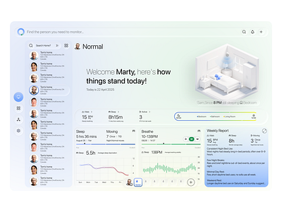 Smart Care Hardware Dashboard 3d dashboard data visualization elderly care healthy smart home ui webdesign