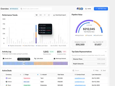 Vault - CRM Dashboard analytics b2b business analytics cansaas clean crm dashboard dashboard data visualization design minimal minimalist modern design responsive saas sales dashboard sales management ui ux web app