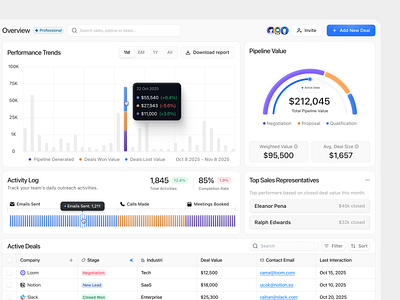 Vault - CRM Dashboard analytics b2b business analytics cansaas clean crm dashboard dashboard data visualization design minimal minimalist modern design responsive saas sales dashboard sales management ui ux web app
