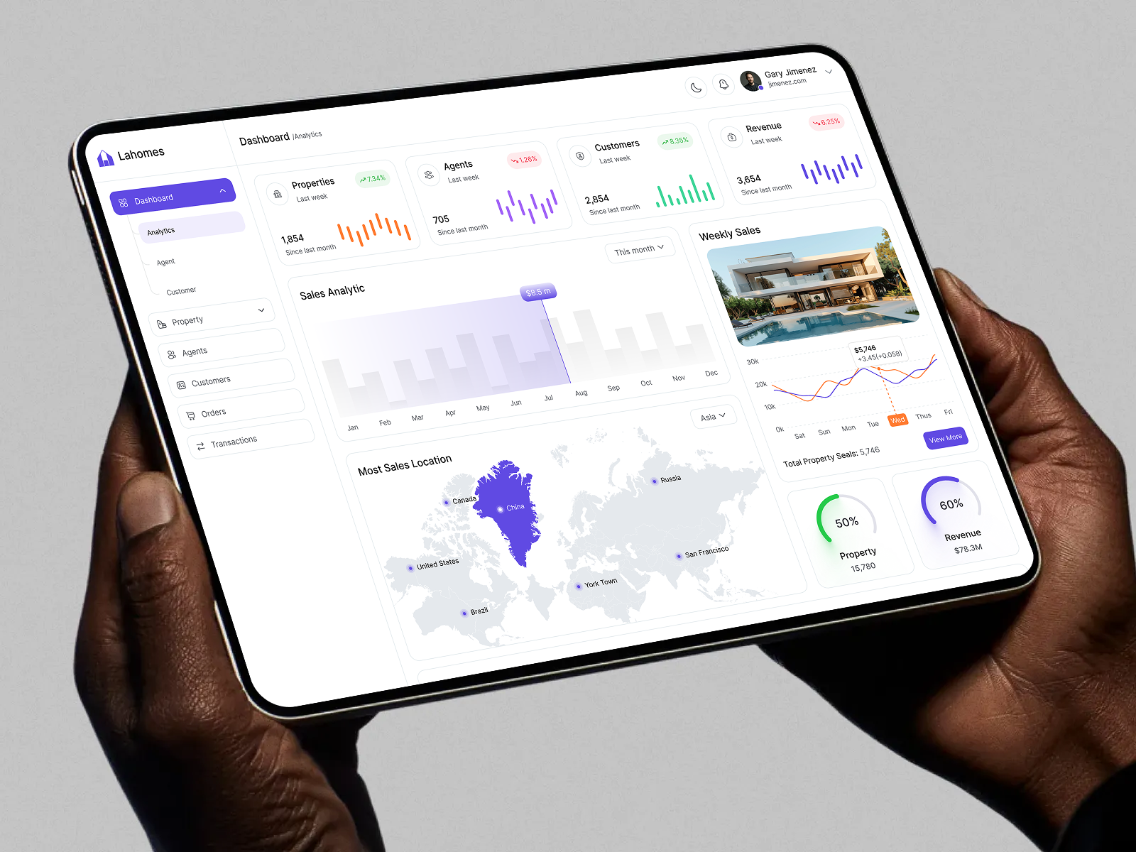 Example of Real Estate Dashboard Design