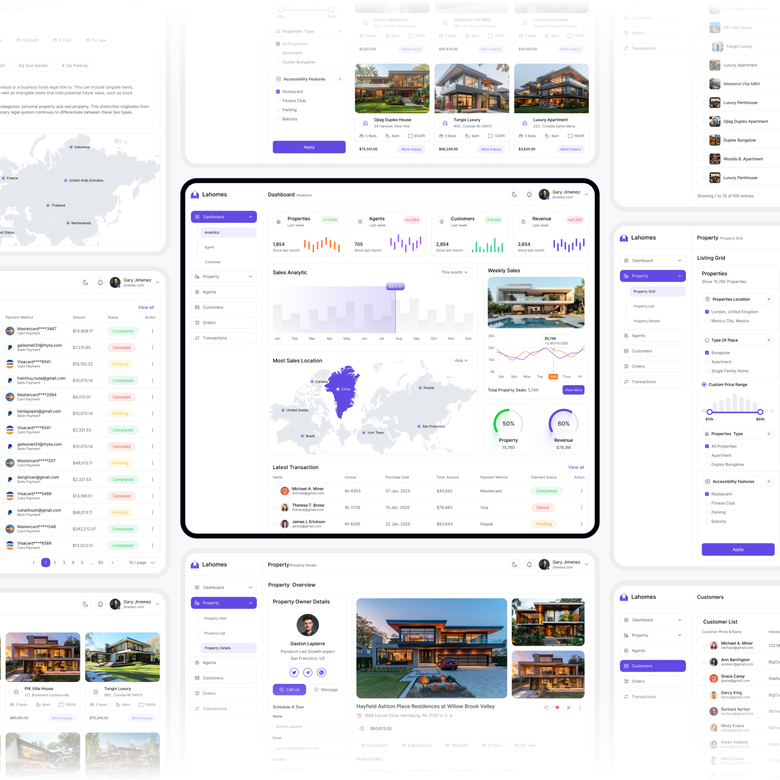 Example of Real Estate Dashboard Design