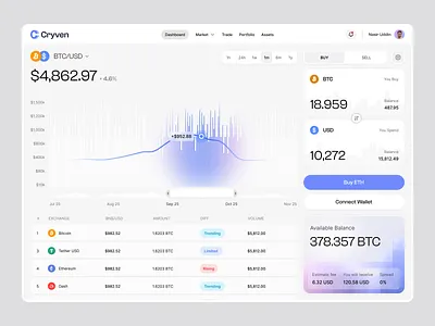 Cryven Dashboard | Light Mode Crypto Trading & Wallet UI Design clean ui crypto crypto app crypto dashboard crypto exchange crypto wallet dashboard dashboard ui data visualization finance app fintech fintech design light mode modern interface product design saas dashboard trading app uiux uxui designer web app