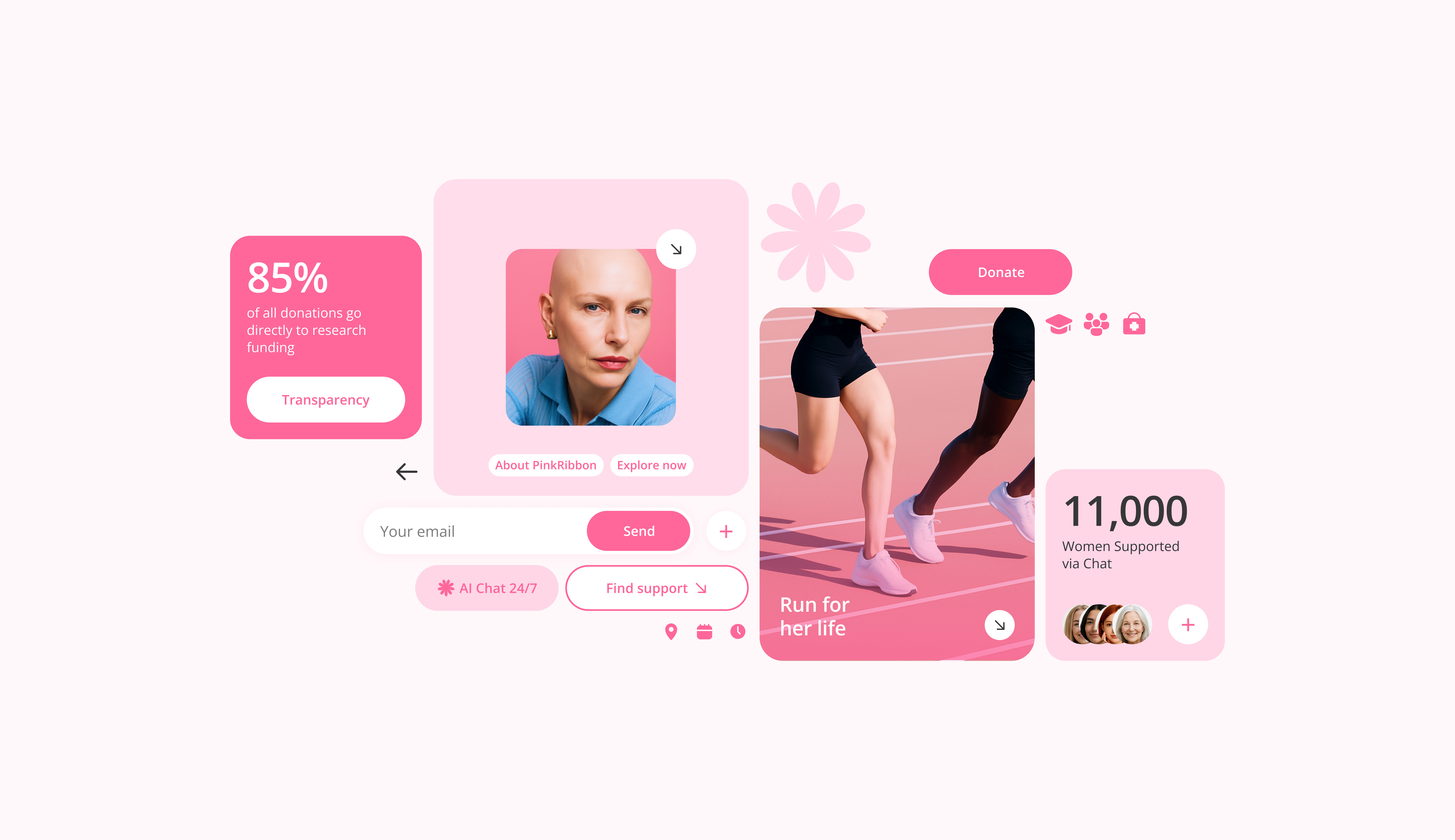 Website for PinkRibbon | Details ui uikit uxui webdesigh