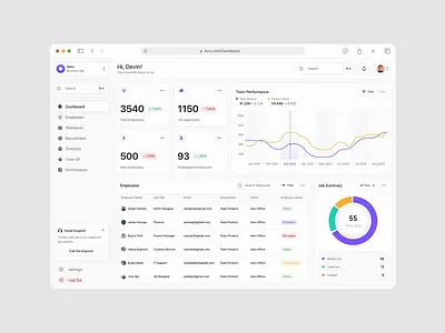 Aero HR Dashboard | Simplifying HR Workflows analytics animation dashboard dashboard hr employee hiring hr dashboard hr management product design recruitment saas dashboard saas design ui user experience user flow user interfaces website