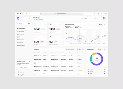 Aero HR Dashboard | Simplifying HR Workflows analytics animation dashboard dashboard hr employee hiring hr dashboard hr management product design recruitment saas dashboard saas design ui user experience user flow user interfaces website