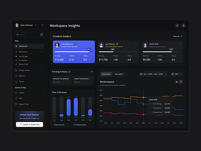 Workspace Insights dashboard dashboard design home layo navigation product ui ux website
