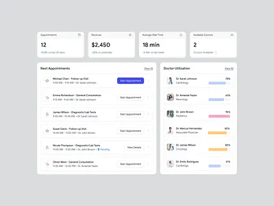Healthcare Web Analytics Dashboard admin dashboard appointment tracking data visualization design system doctor utilization healthcare dashboard medical saas product design ui design ux design web app design
