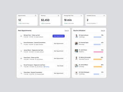 Healthcare Web Analytics Dashboard admin dashboard appointment tracking data visualization design system doctor utilization healthcare dashboard medical saas product design ui design ux design web app design