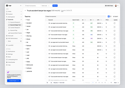 Keyword Magic Tool dashboard keyword magic tool saas product table view ui ux