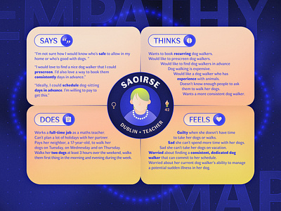 UX - Empathy Maps design education design process empathy map figma graphic design illustration infographic design product design ui user experience ux ux design ux research visual learning